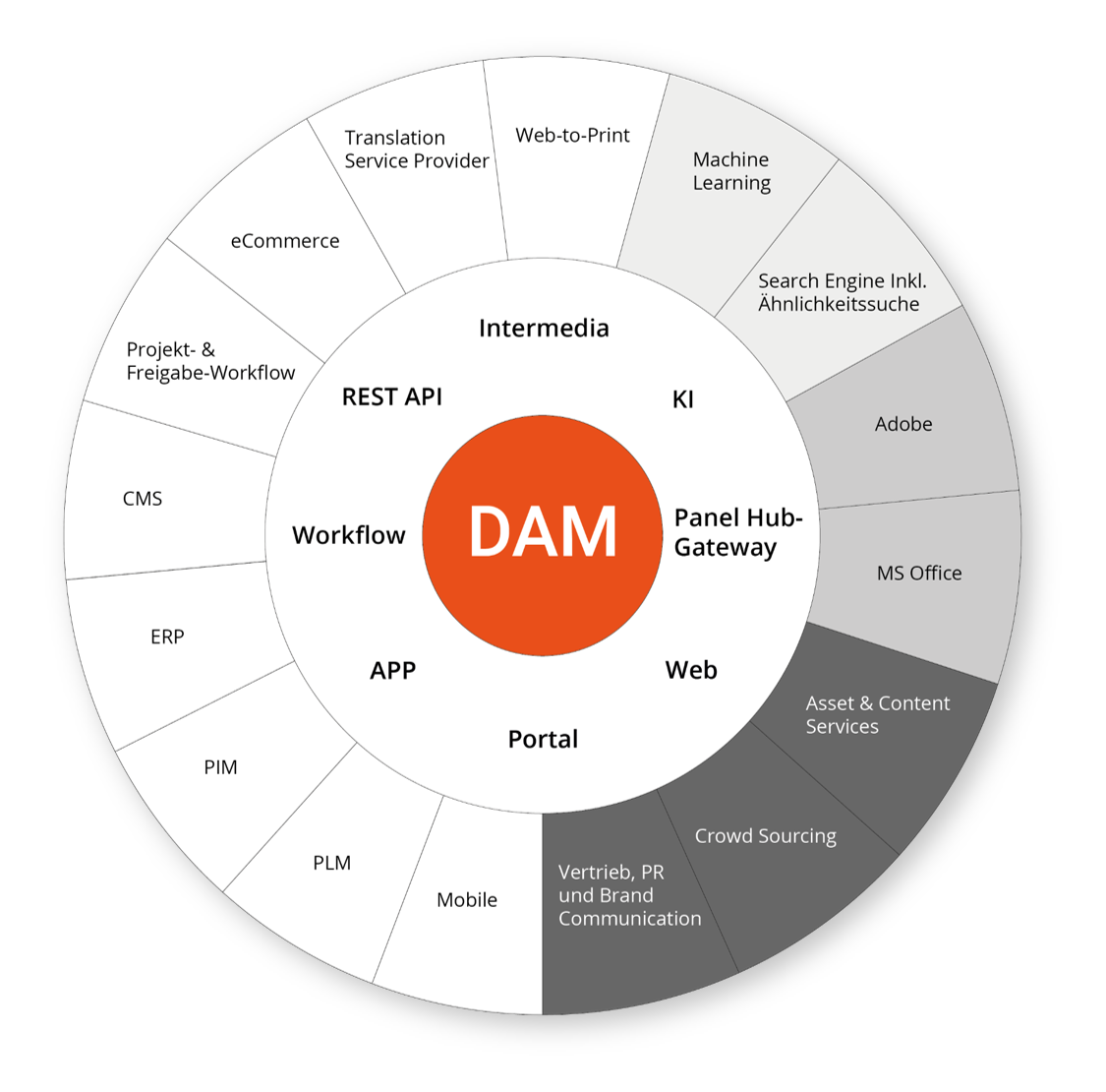 DAM-Infobild DAM-Infobild